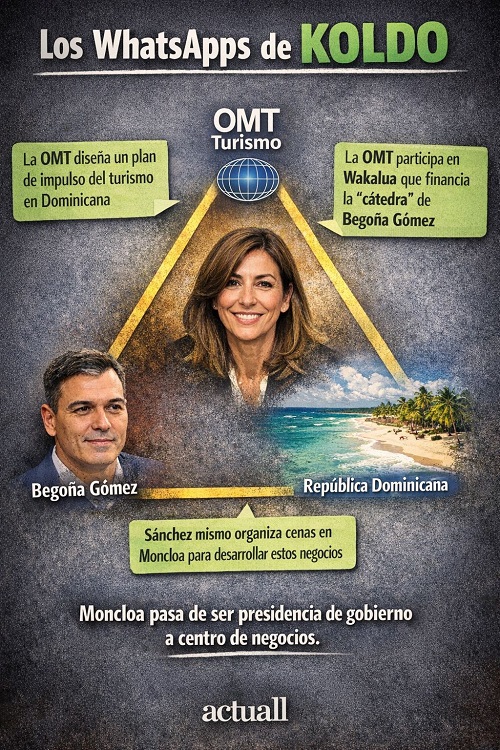 NO ES EL ENTORNO DE SÁNCHEZ; ES EL MISMO ‘CAMBIACOLCHONES’