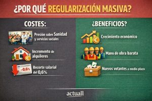 LA REGULACIÓN PRODUCIRÁ UN DESCREME DE LOS SALARIOS.