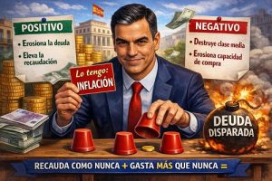 EL TRUCO DE SÁNCHEZ: LA INFLACIÓN, EL IMPUESTO DE LOS POBRES.