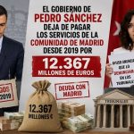 ‘MADRID ENS ROBA’: «SOBERBIA ABSOLUTA».
