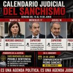 SEMANA ‘HORRIBILIS’ PARA EL SANCHISMO