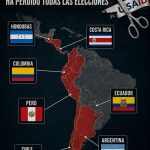 LA IZQUIERDA NO SABE HACER LA REVOLUCIÓN SIN DINERO