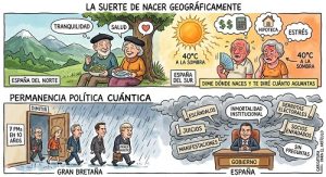 LA SUERTE DE NACER GEOGRÁFICAMENTE