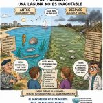 EL MAR MENOR: LA FACTURA DEL «YA LO ARREGLAREMOS»