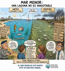 EL MAR MENOR: LA FACTURA DEL «YA LO ARREGLAREMOS»