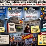 EL TJUE RESUELVE HOY SOBRE LA AMNISTÍA…PERO NO CAMBIARÁ NADA.