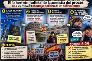 EL TJUE RESUELVE HOY SOBRE LA AMNISTÍA…PERO NO CAMBIARÁ NADA.
