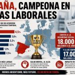 LA PANDEMIA DE LAS BAJAS LABORALES
